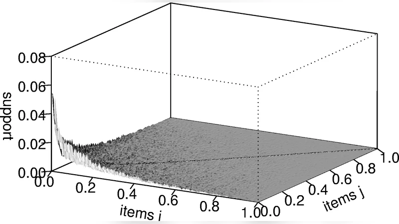 New probabilistic interest measures for association rules
