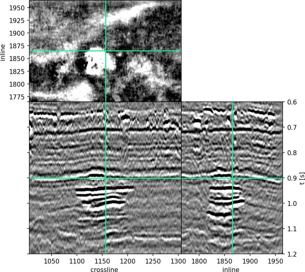 Bit-Interleaved Coded Multiple Beamforming with Imperfect CSIT