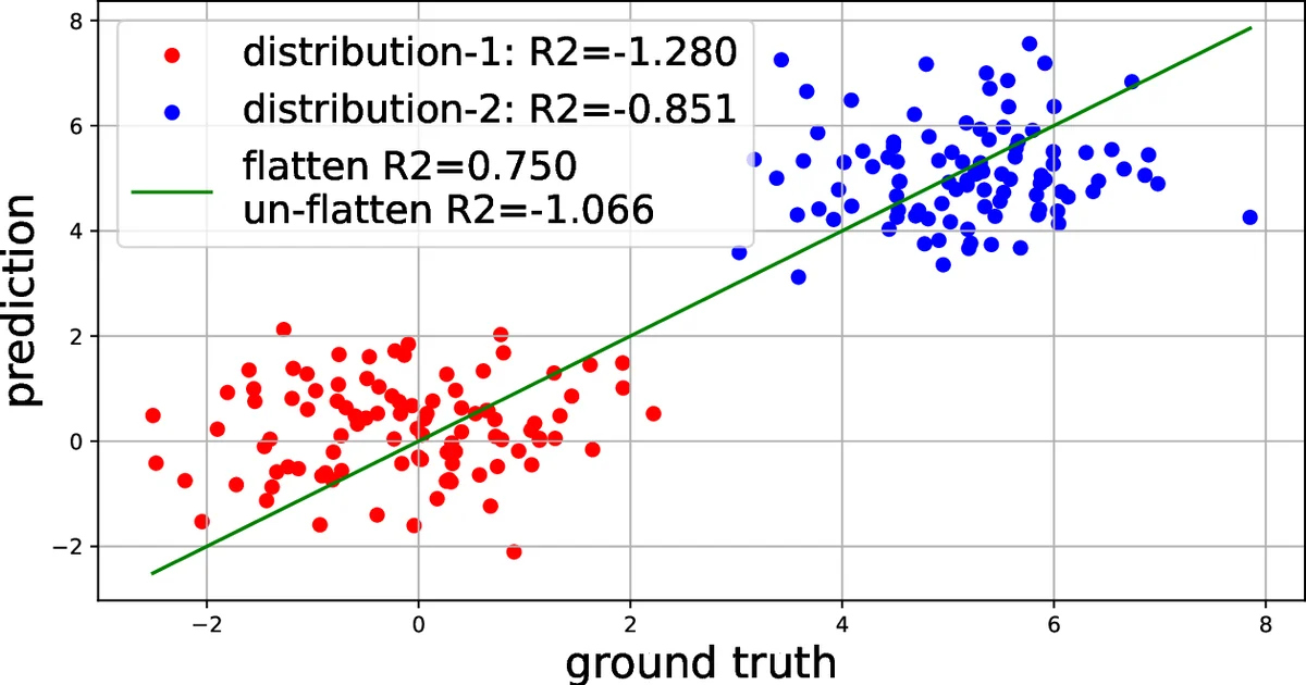 PreRoutGNN for Timing Prediction with Order Preserving Partition: Global Circuit Pre-training, Local Delay Learning and Attentional Cell Modeling