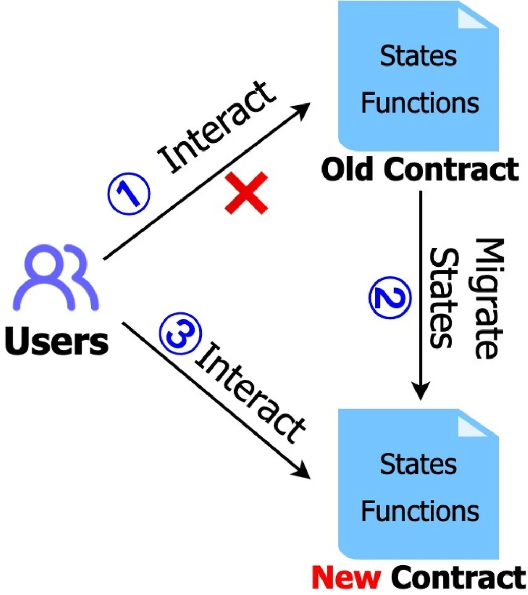 Trigger-type metamaterials on the base of collective Jahn-Teller effect