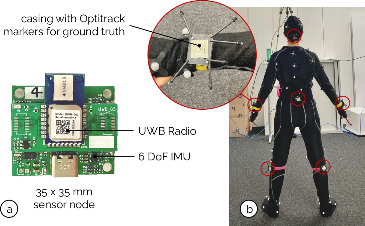 Ultra Inertial Poser: Scalable Motion Capture and Tracking from Sparse Inertial Sensors and Ultra-Wideband Ranging
