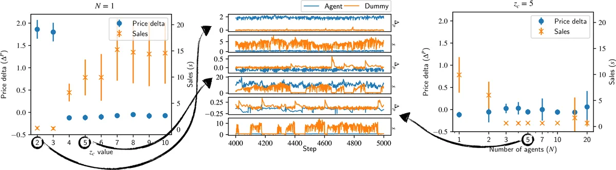 A system for coarse-grained location-based synchronisation