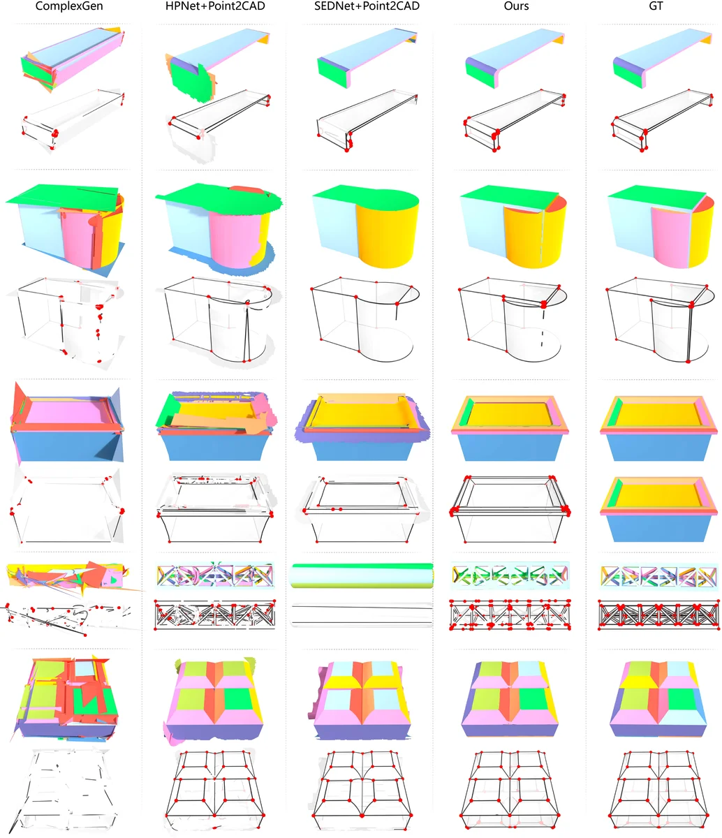 Split-and-Fit: Learning B-Reps via Structure-Aware Voronoi Partitioning