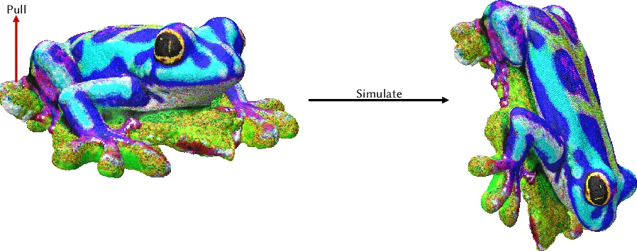 Simplicits: Mesh-Free, Geometry-Agnostic Elastic Simulation