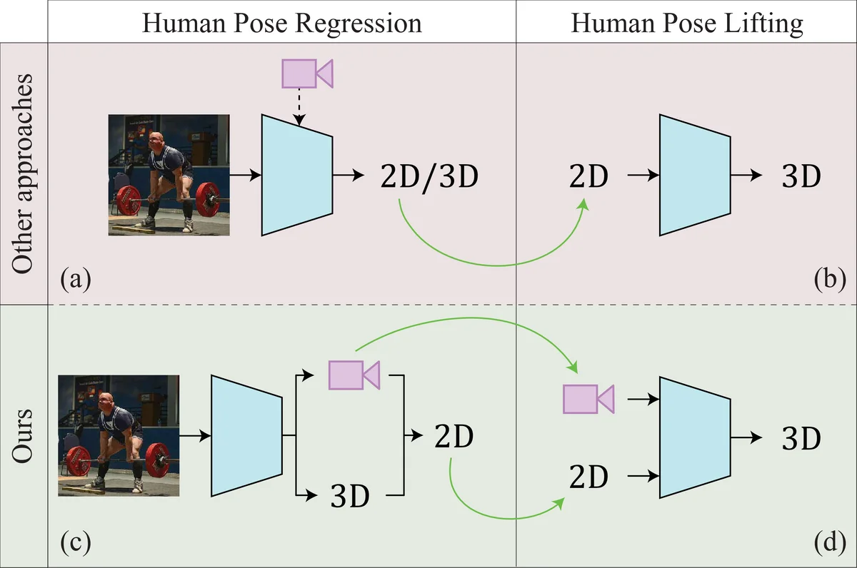 Multilayer Network of Cardiovascular Diseases and Depression via Multipartite Projection