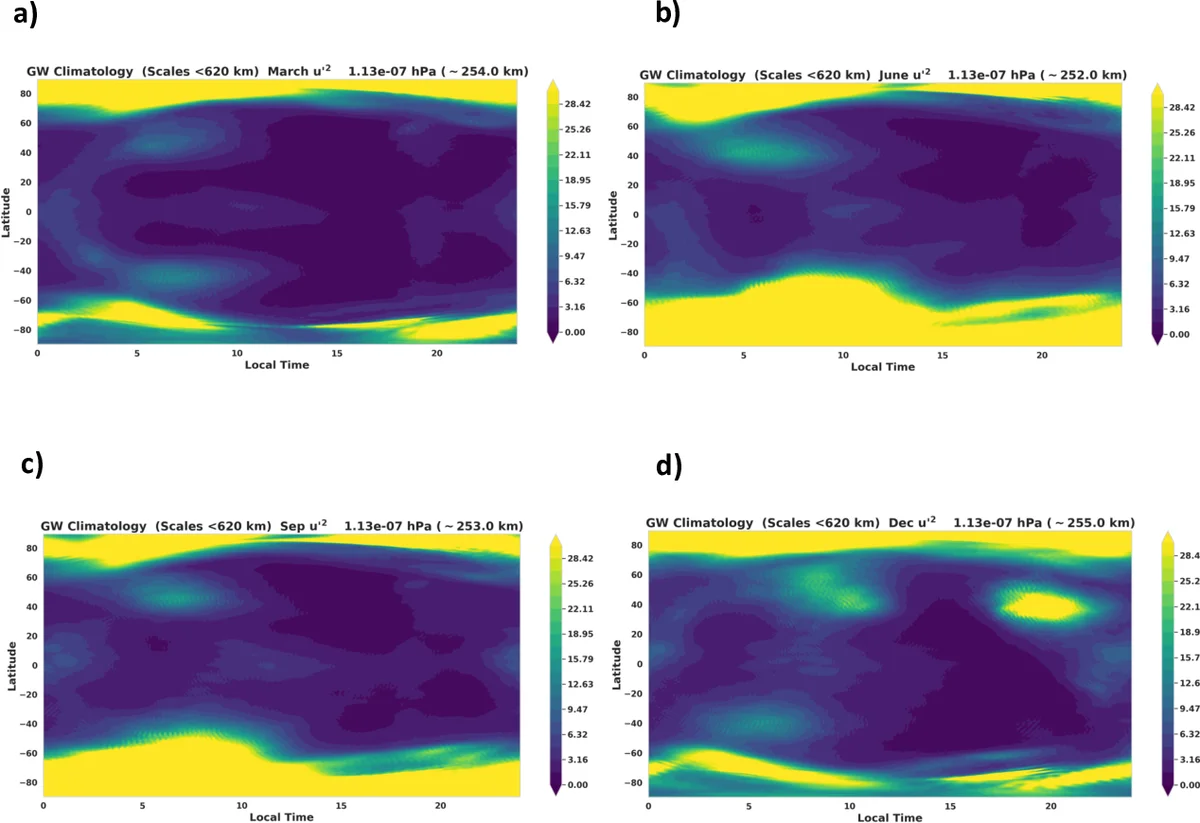 Multilayer Network of Cardiovascular Diseases and Depression via Multipartite Projection