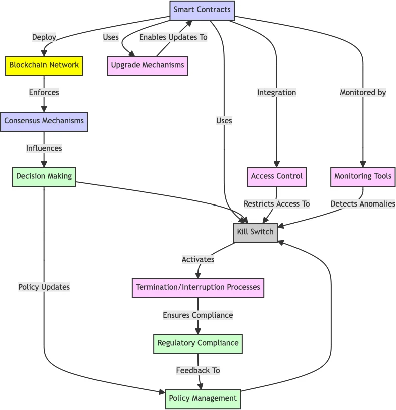 Small NFAs from Regular Expressions: Some Experimental Results
