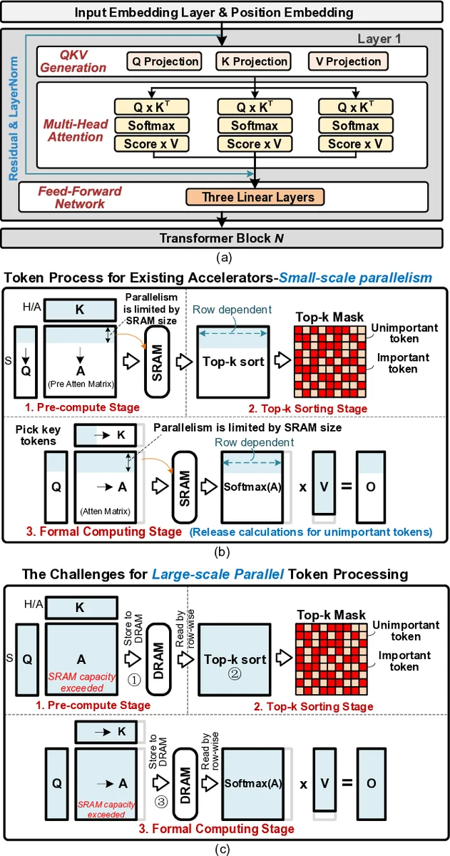 Identification of the Early Fermi LAT Gamma-Ray Bright Objects with   Extragalactic VLBI sources
