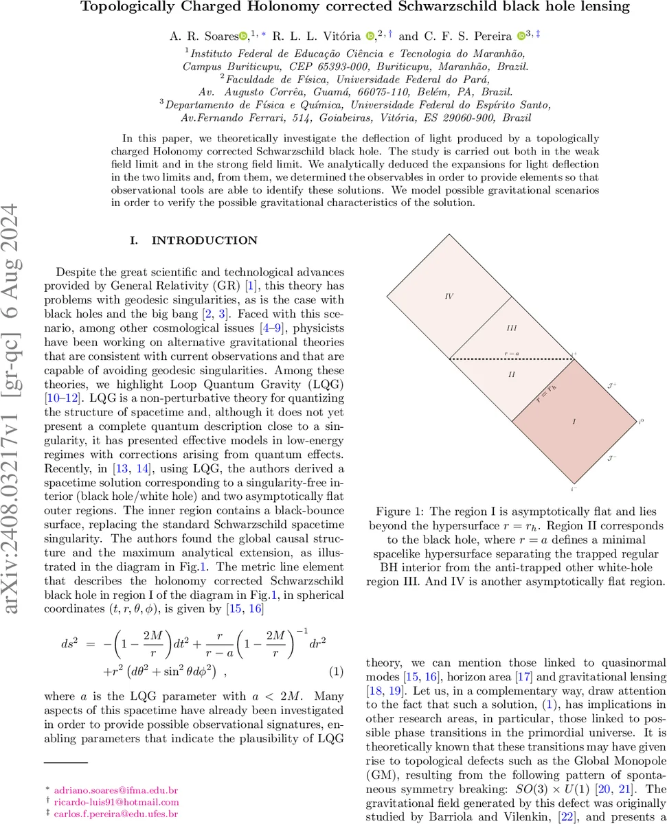 Topologically Charged Holonomy corrected Schwarzschild black hole lensing