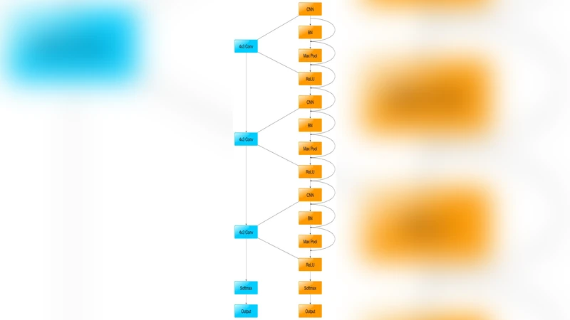 Skin Cancer Recognition using Deep Residual Network