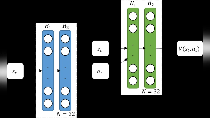 Proximal Reliability Optimization for Reinforcement Learning