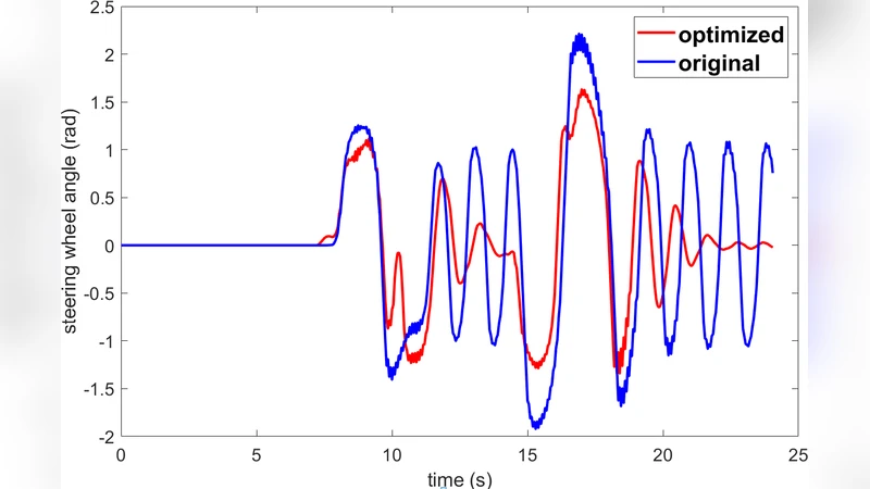 A Data Driven Method of Feedforward Compensator Optimization for   Autonomous Vehicle Control