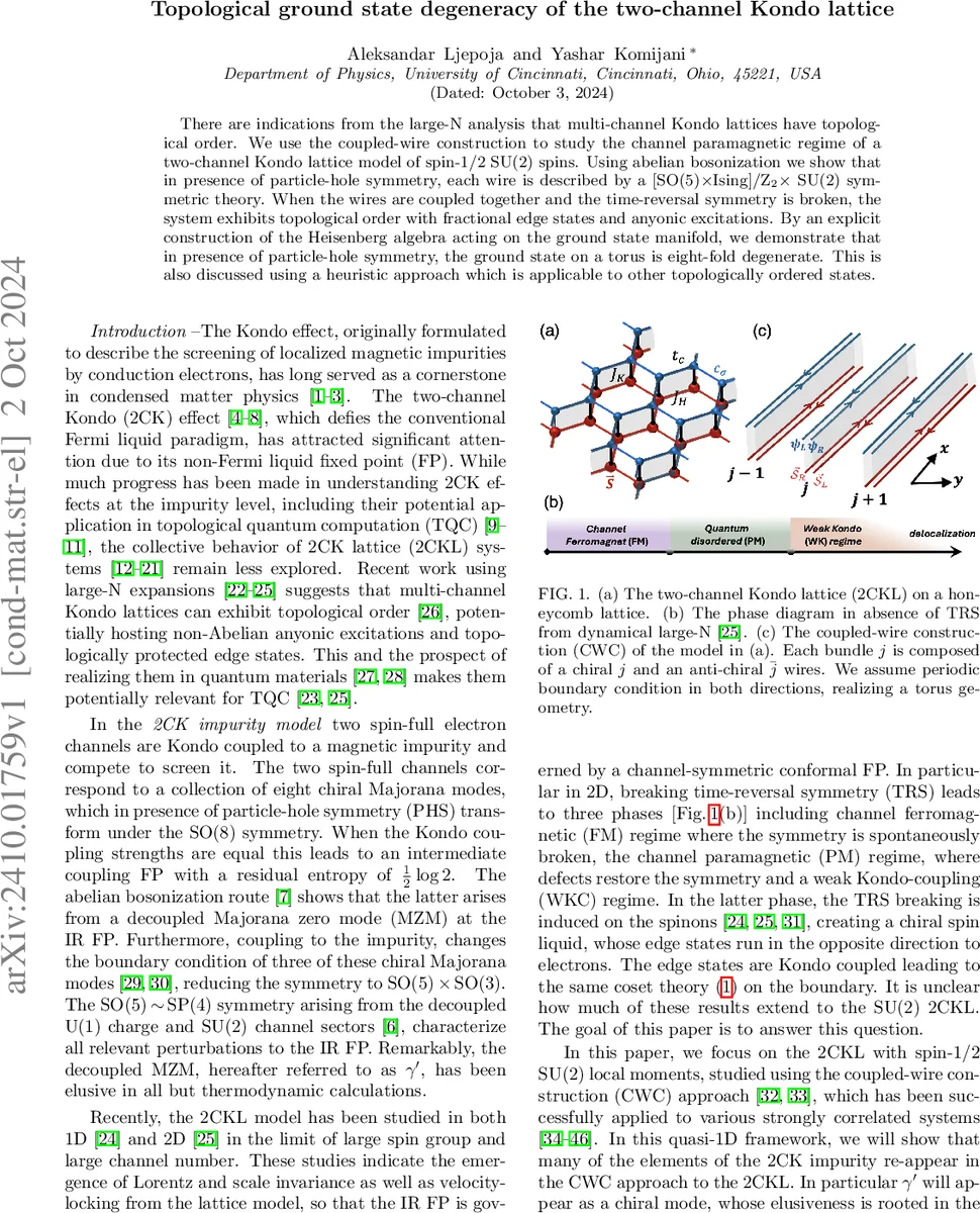 Topological ground state degeneracy of the two-channel Kondo lattice