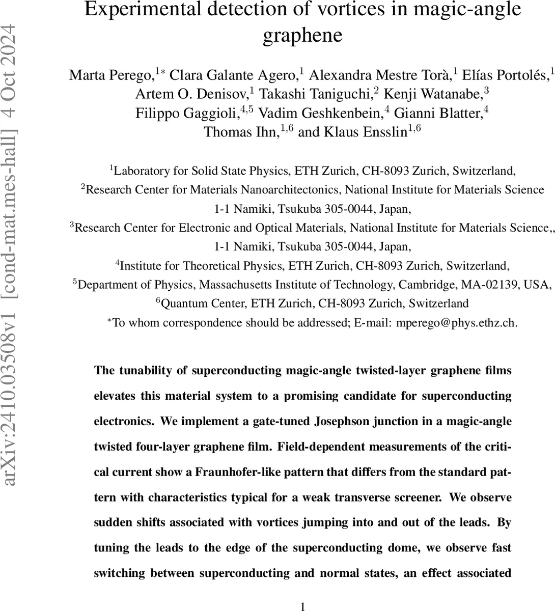 Threshold graphs are globally synchronizing