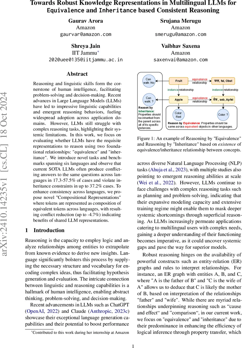 Universal Supercritical Behavior in Global Monopole-Charged AdS Black Holes