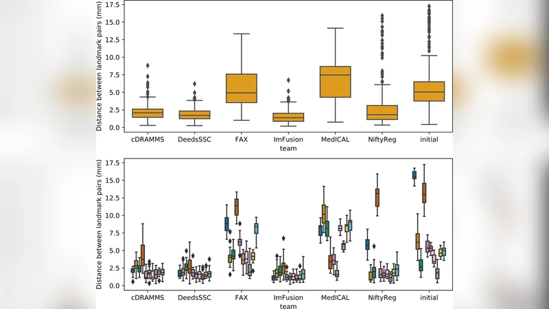 Evaluation of MRI to ultrasound registration methods for brain shift   correction: The CuRIOUS2018 Challenge