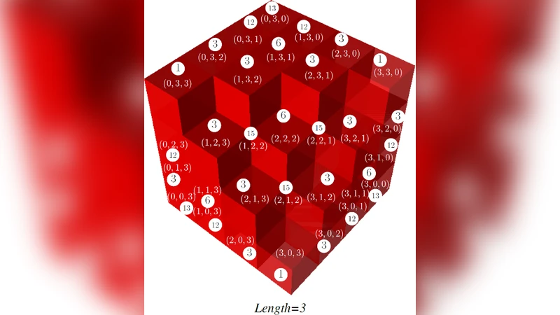 Counting of Shortest Paths in Cubic Grid
