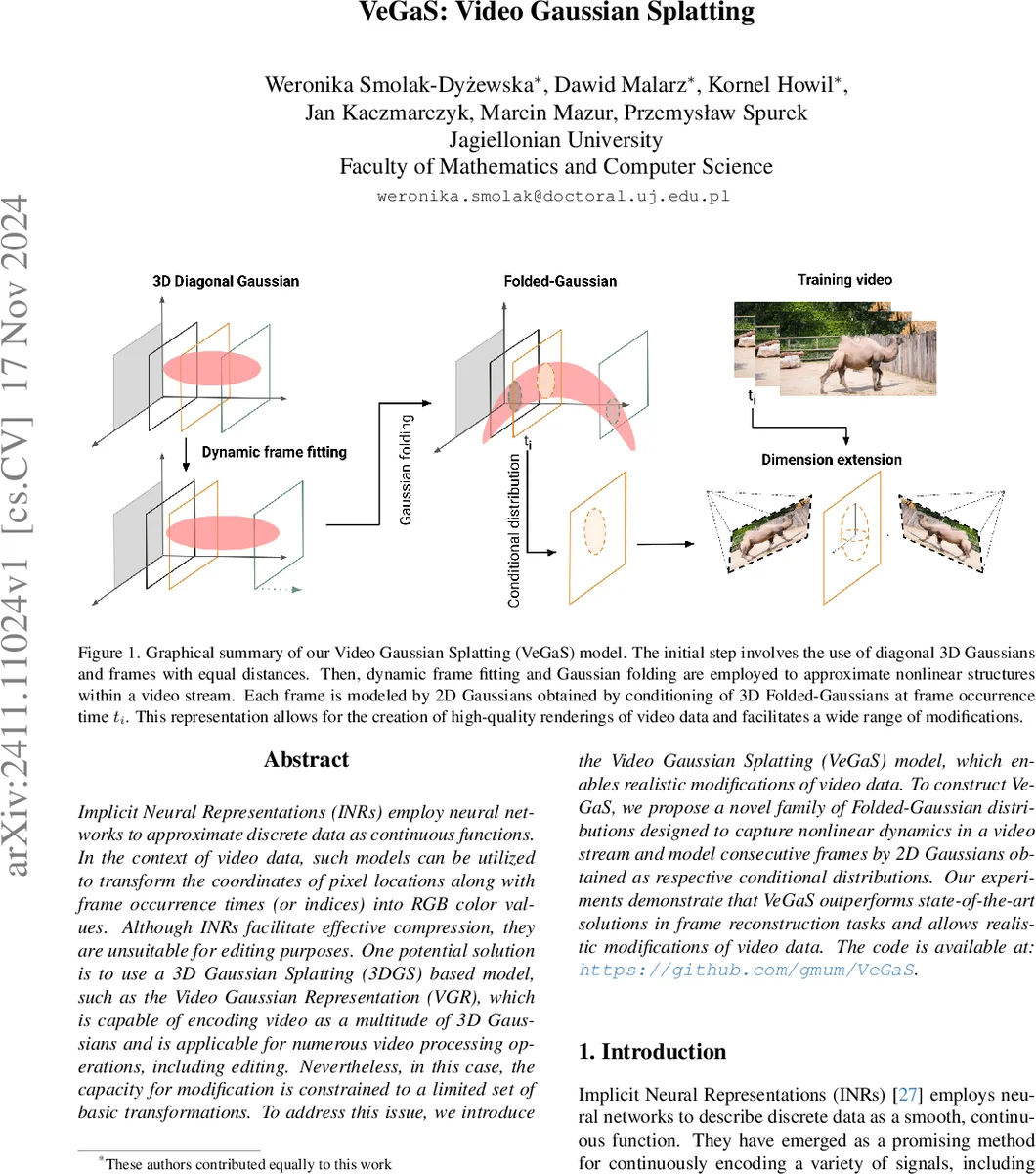 VeGaS: Video Gaussian Splatting
