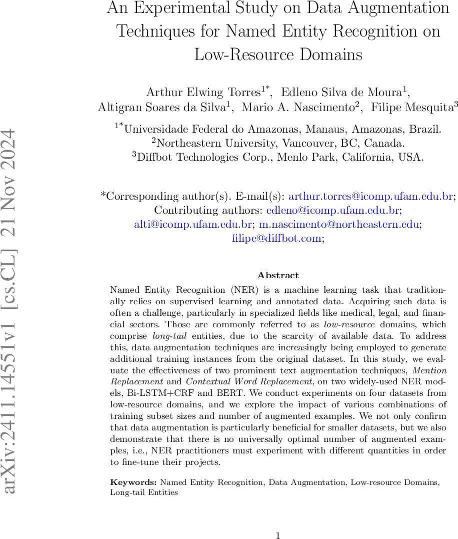 An Experimental Study on Data Augmentation Techniques for Named Entity Recognition on Low-Resource Domains