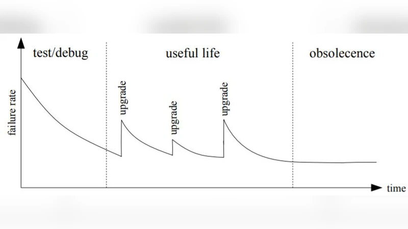 The First 50 Years of Software Reliability Engineering: A History of SRE   with First Person Accounts