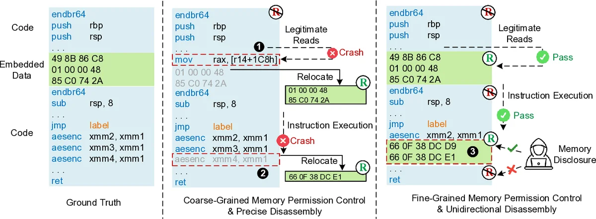 Comparison of the Discriminatory Processor Sharing Policies