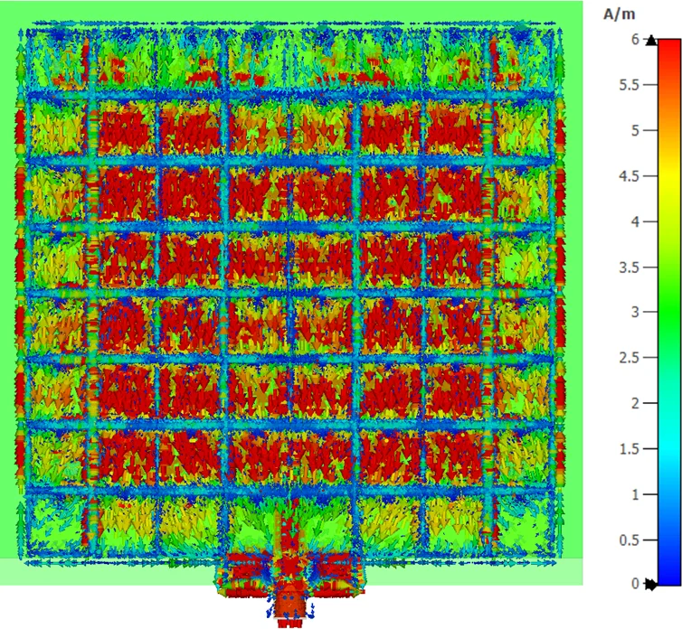 Comparison of the Discriminatory Processor Sharing Policies