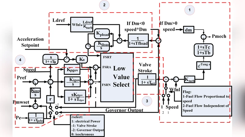Improvement of Identification Procedure Using Hybrid Cuckoo Search   Algorithm for TurbineGovernor and Excitation System