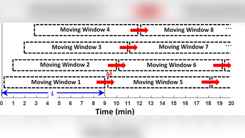 Model-based Stochastic Fault Detection and Diagnosis for Lithium-ion   Batteries