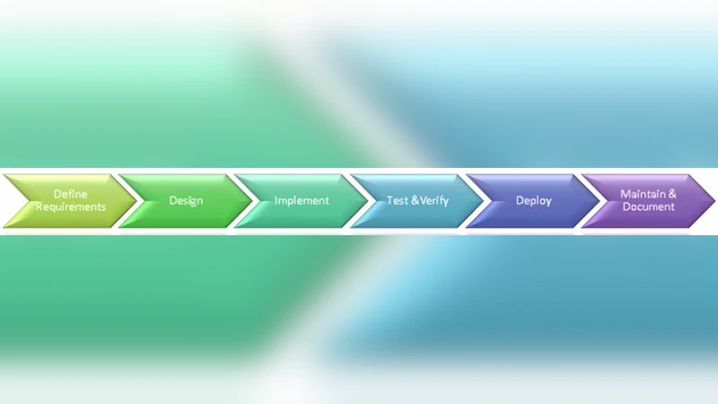 Strategies for Addressing Spreadsheet Compliance Challenges