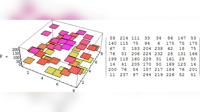 Post-Quantum Cryptography(PQC): Generalized ElGamal Cipher over   GL(8,F251)