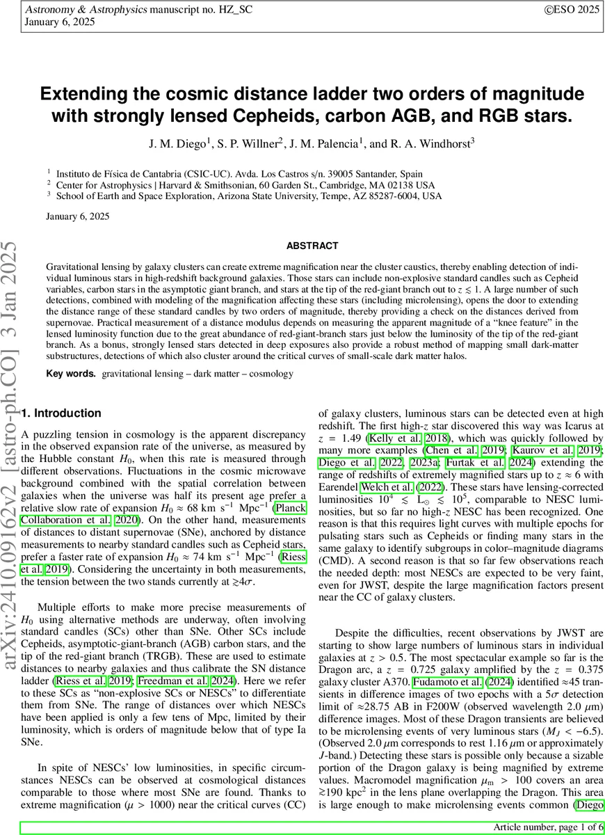 Routes to the density profile and structural inconsistency