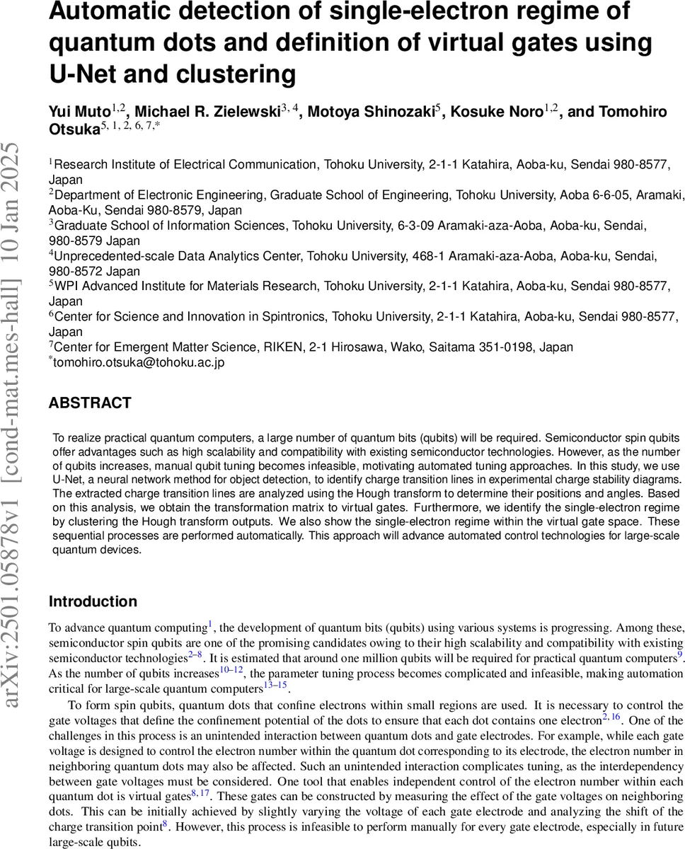 Correlation between structural and magnetic properties of epitaxial YIG films by pulsed laser deposition