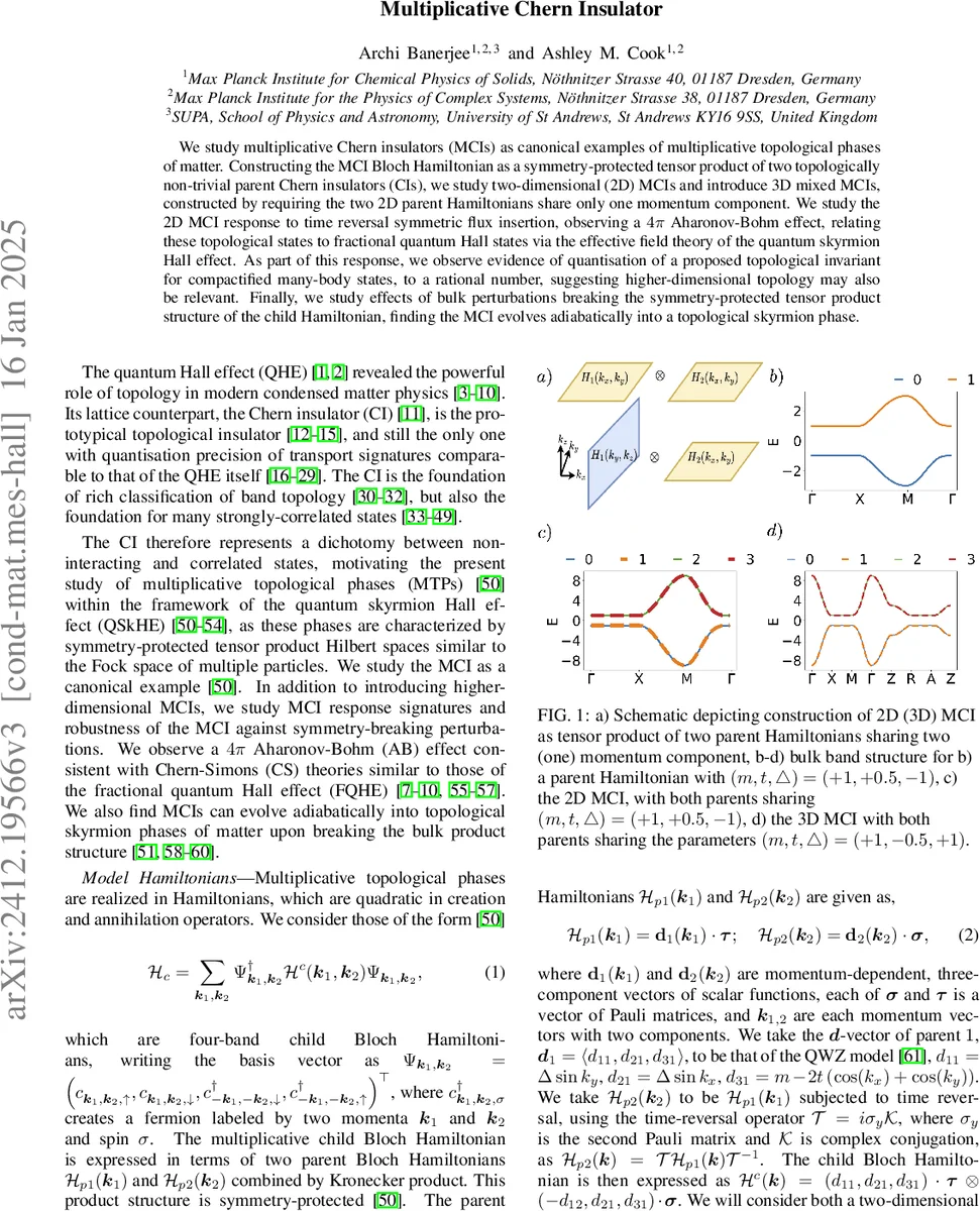 Multiplicative Chern insulator