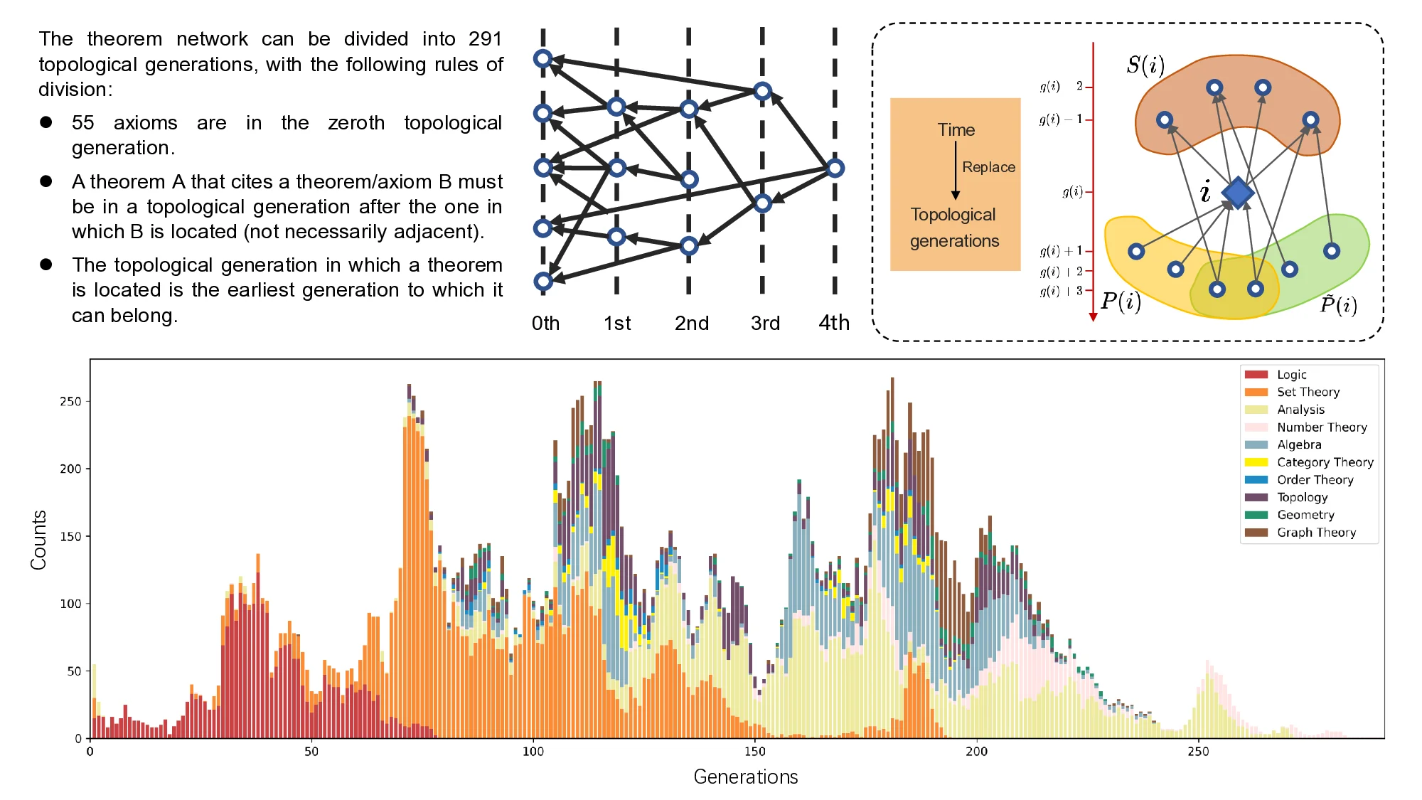 LODAP: On-Device Incremental Learning Via Lightweight Operations and Data Pruning