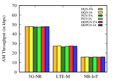 LODAP: On-Device Incremental Learning Via Lightweight Operations and Data Pruning