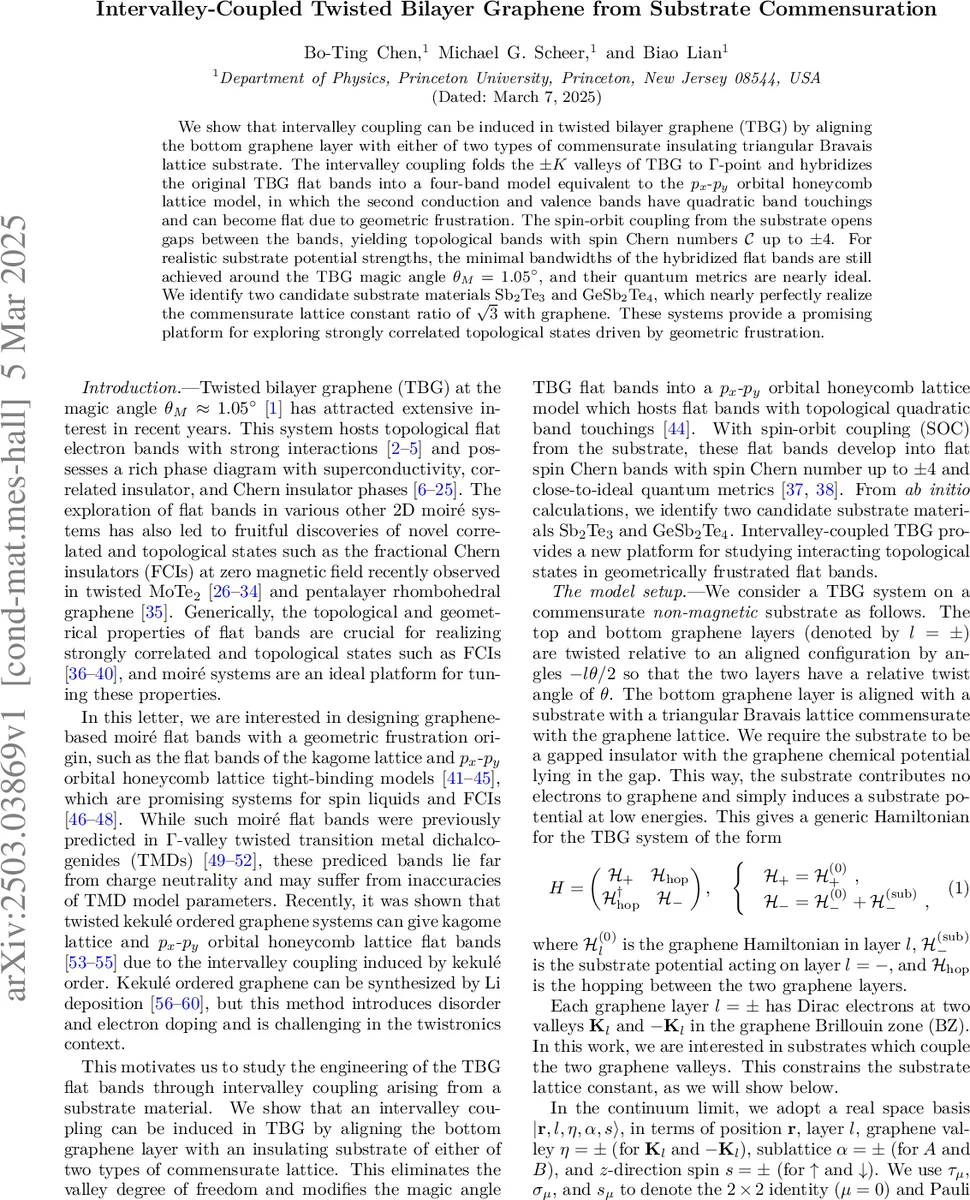 Intervalley-Coupled Twisted Bilayer Graphene from Substrate Commensuration