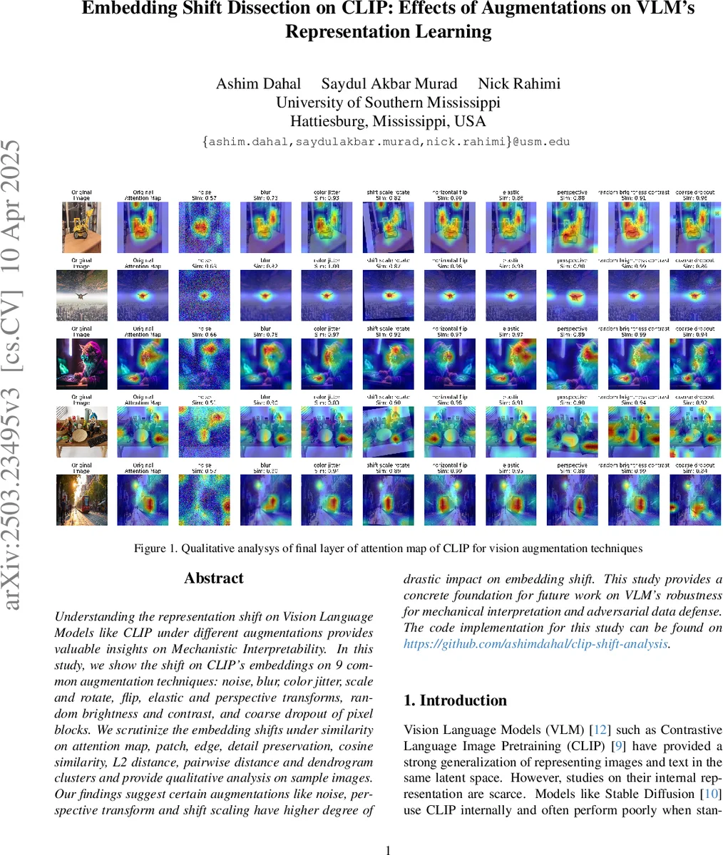 Embedding Shift Dissection on CLIP: Effects of Augmentations on VLM's Representation Learning