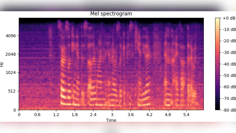 Focal Loss based Residual Convolutional Neural Network for Speech   Emotion Recognition