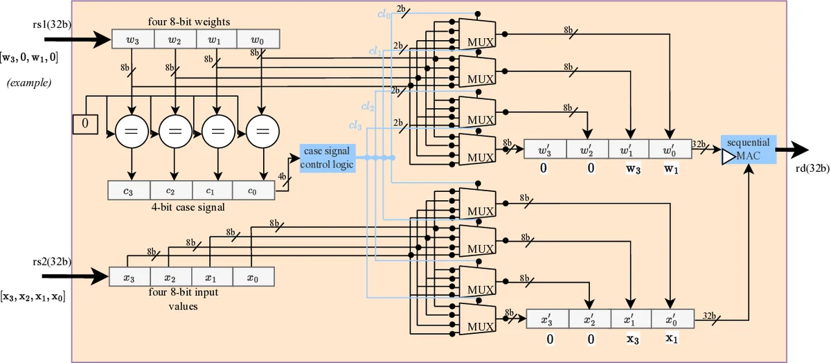 GCC: A 3DGS Inference Architecture with Gaussian-Wise and Cross-Stage Conditional Processing