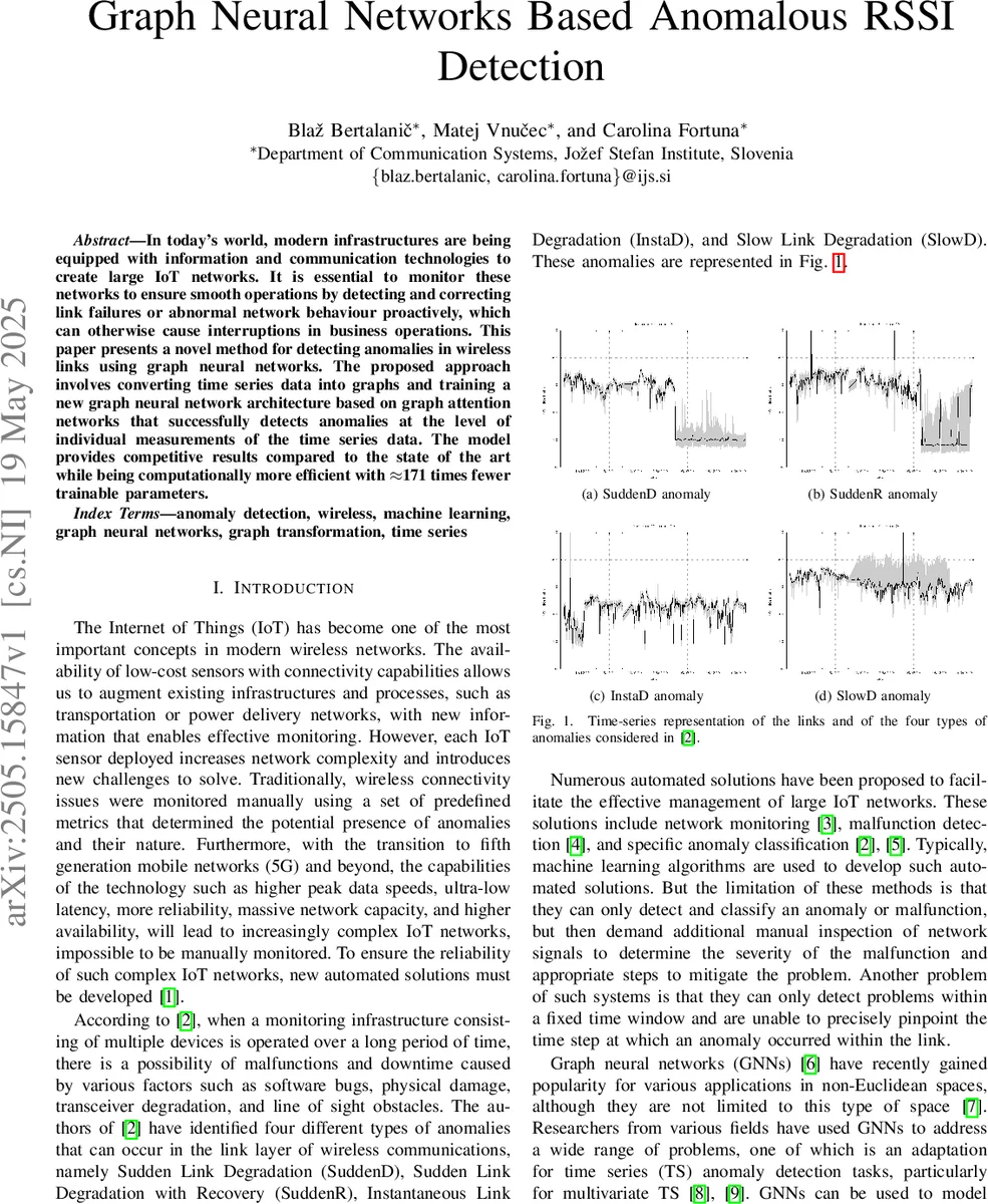 Graph Neural Networks Based Anomalous RSSI Detection