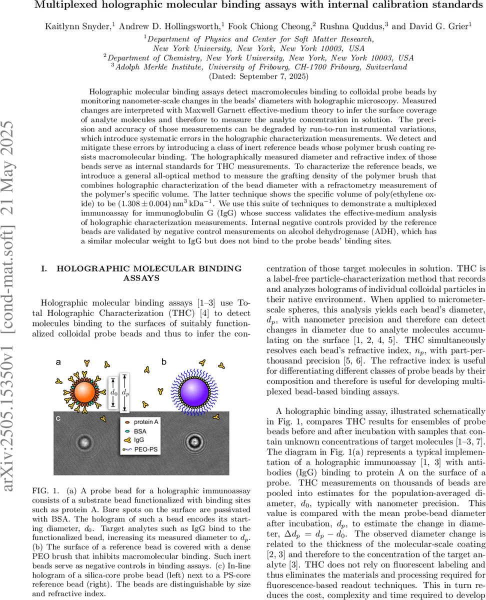 Multiplexed holographic molecular binding assays with internal calibration standards