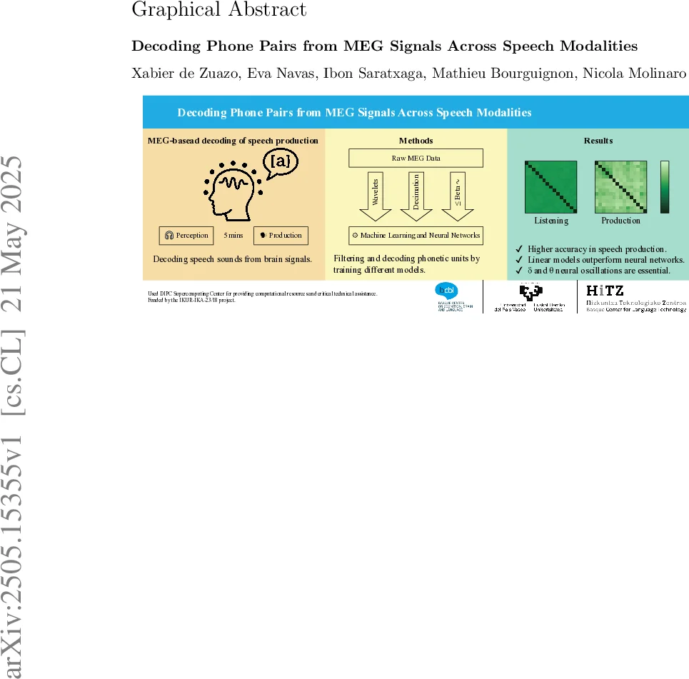 ORCHID: Fairness-Aware Orchestration in Mission-Critical Air-Ground Integrated Networks