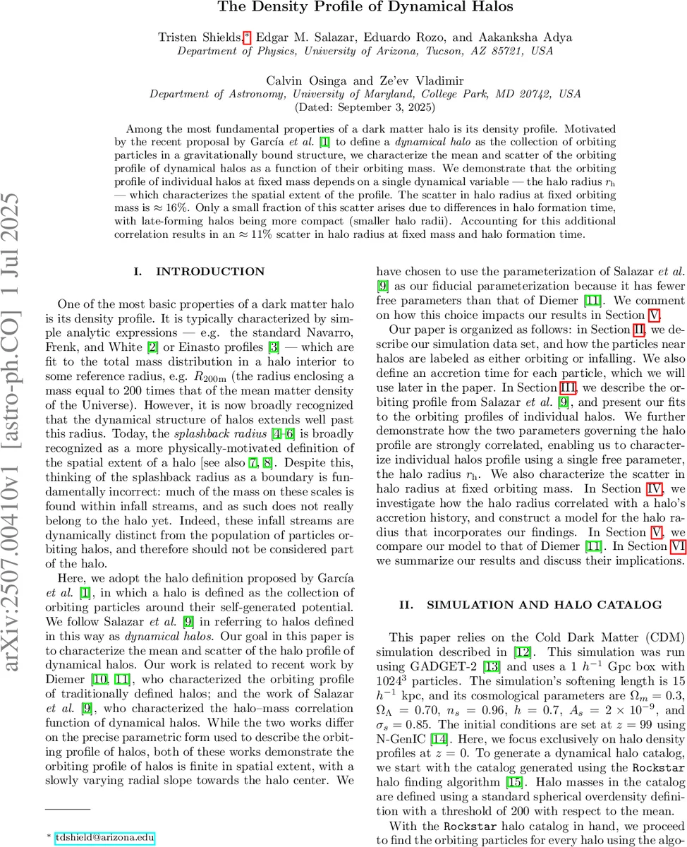 The Density Profile of Dynamical Halos