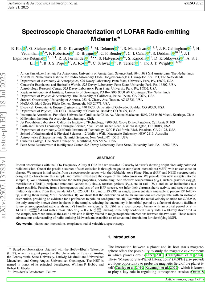 Spectroscopic Characterization of LOFAR Radio-emitting M dwarfs