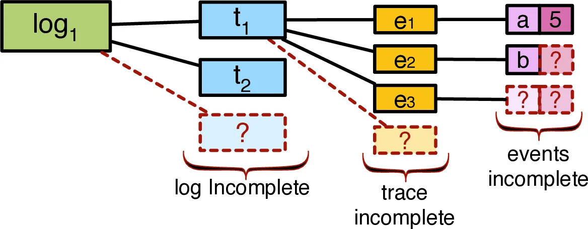 MATStruct: High-Quality Medial Mesh Computation via Structure-aware Variational Optimization