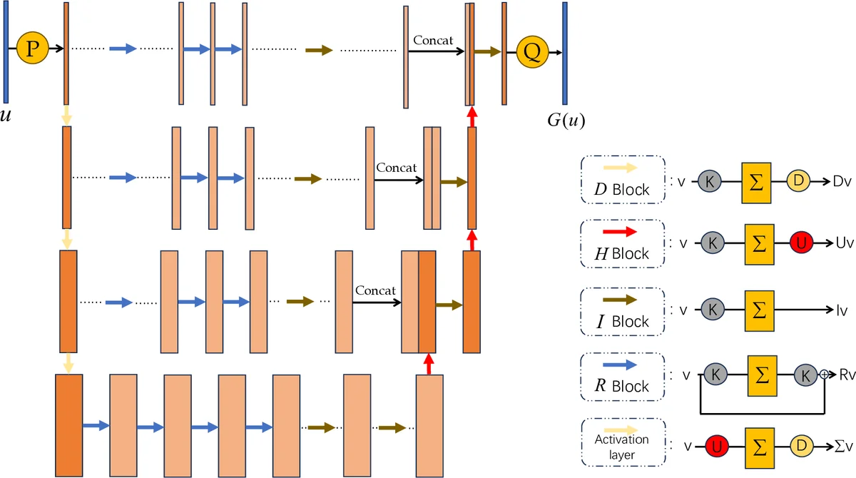 MATStruct: High-Quality Medial Mesh Computation via Structure-aware Variational Optimization