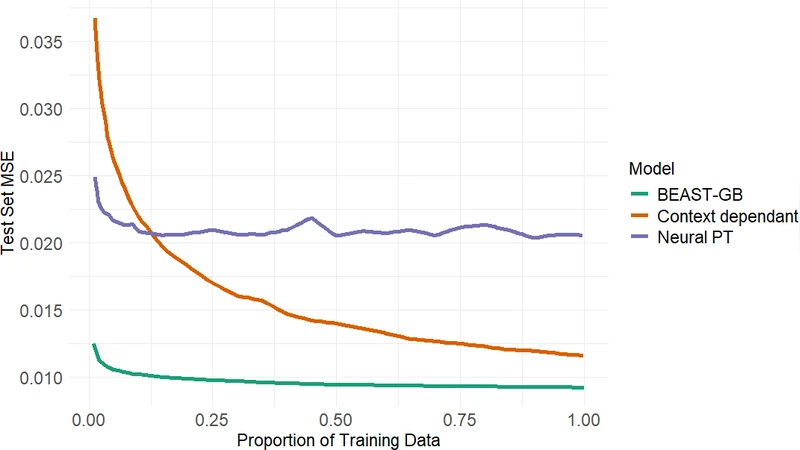 Predicting human decisions with behavioral theories and machine learning