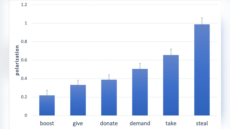 The power of moral words: Loaded language generates framing effects in the extreme dictator game