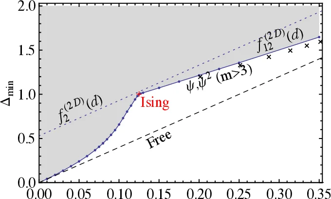 Inferring Neuronal Network Connectivity from Spike Data: A Temporal   Datamining Approach