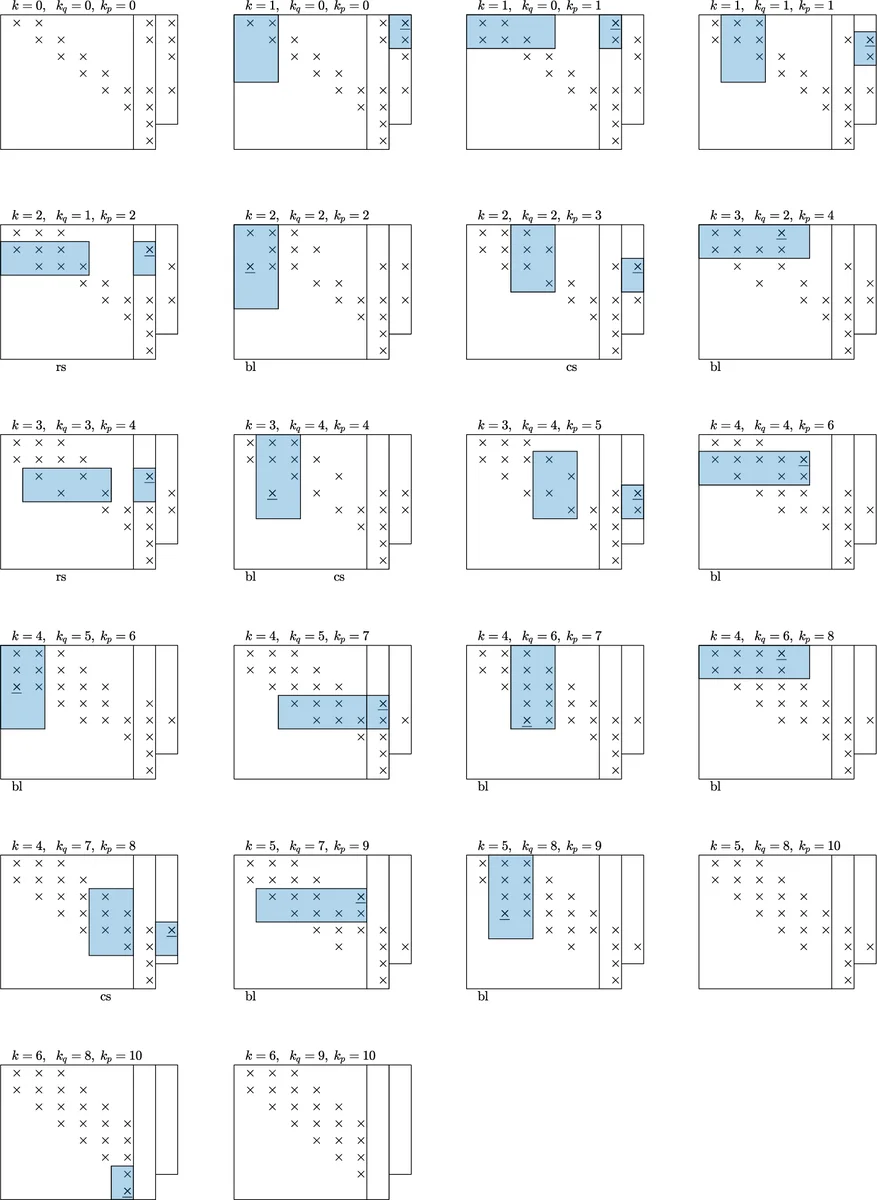 Inferring Neuronal Network Connectivity from Spike Data: A Temporal   Datamining Approach